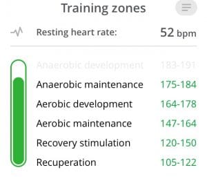 Omegawave Training Zones
