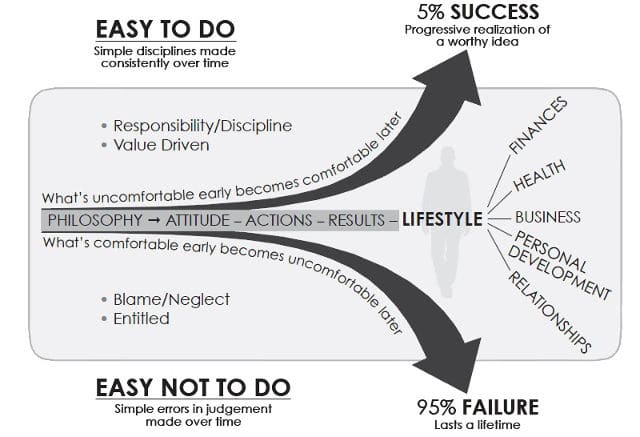 slight edge