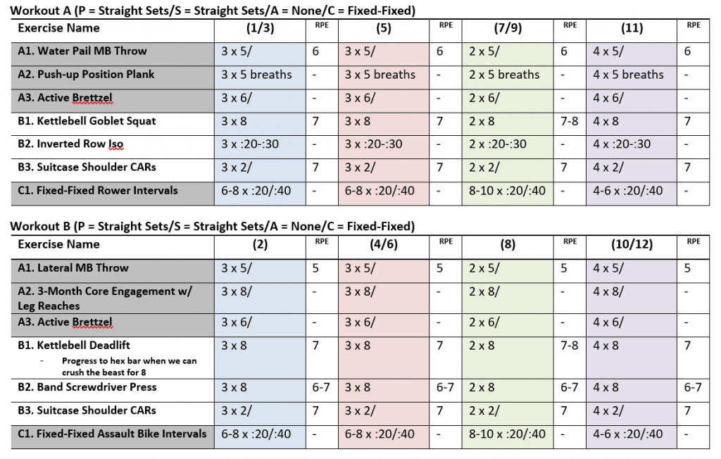 Notice the RPE column?