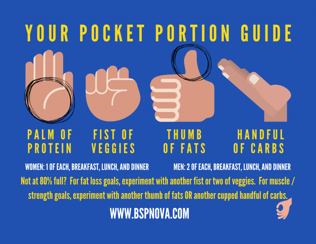 BSP NOVA's Pocket Portion Guide