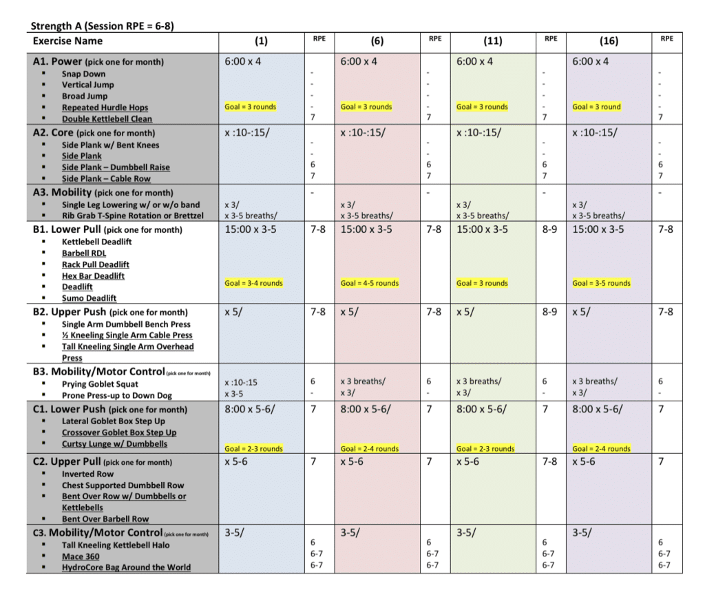 Notice the Pacing Noted on the Program at Beyond Strength